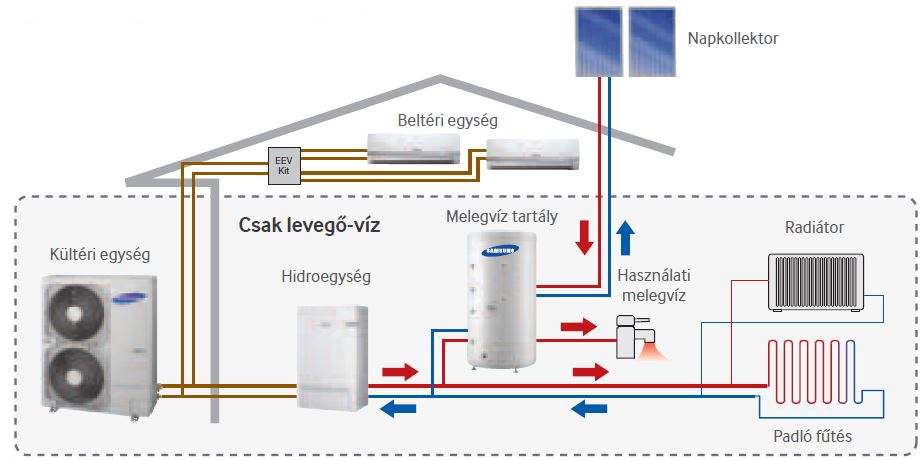 Levegő-víz hőszivattyú